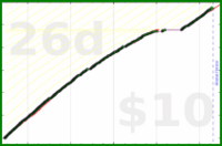 shanaqui/tody's progress graph