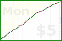 d/freshbiz's progress graph