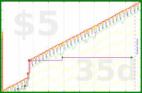 b/meta-pto's progress graph