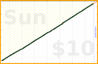 adamwolf/family_meetings's progress graph