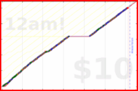 billypilgrim/vitamins's progress graph