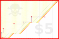 brennanbrown/grttd_archive_2026's progress graph
