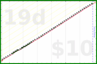 narthur/cpap-replace's progress graph