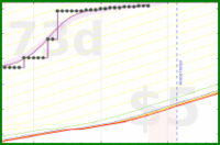 travisp471/meditation's progress graph