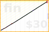 chronophasiac/intentions's progress graph