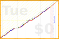 mbork/prayer-wife's progress graph