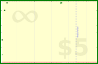 haribol/japa-inattentive's progress graph