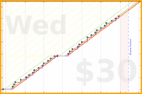 poisson/hammertime's progress graph