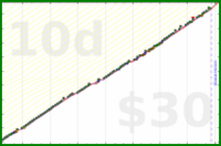 meta/zombiequeen's progress graph