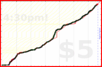 mateusz_konieczny/streetcomplete's progress graph