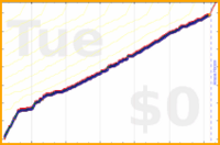 davitenio/ck-comics's progress graph
