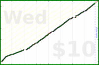 byorgey/oss-maint's progress graph