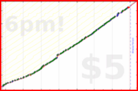 narthur/trash's progress graph