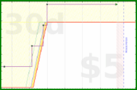 d20diceman/intend's progress graph