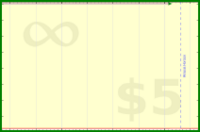 pyng/voice_practice_daily's progress graph