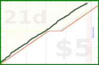 chriswax/garminsteps's progress graph