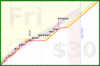travisp471/meditation's progress graph