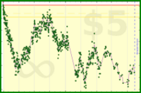 tjb/stay_76kg's progress graph