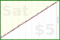 dehowell/kettlebells's progress graph