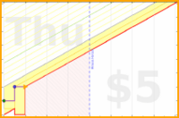 squarepotato/get_up_early's progress graph
