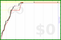 scarabaea/run_or_bike_sessions's progress graph