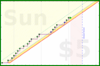 shanaqui/checkmail's progress graph