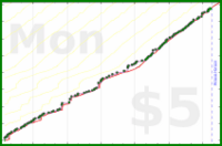 dprianti3/albumfriends's progress graph