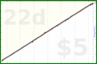 b/rent's progress graph