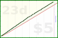 styrke/erg's progress graph