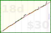 shandogthecat/workout's progress graph