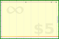 adamwolf/test_fdadf's progress graph