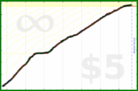 poisson/msl's progress graph