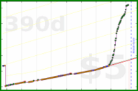 pjpants/deutsch's progress graph