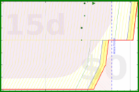 alys/big_toe_calf_stretch's progress graph