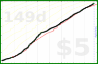 jaydugger/clozemaster-de's progress graph