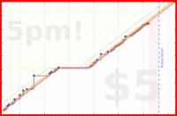 d/readramanujan's progress graph