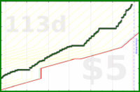 hiddenspark/worktime's progress graph