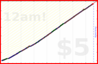 styrke/pushups's progress graph