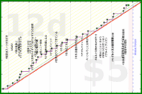 rubygagotoku/books26's progress graph