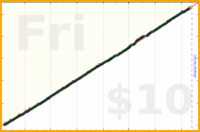 stillyslalom/workouts's progress graph