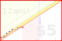 spookane/audible's progress graph