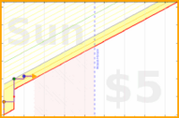 bseed/writingapril26's progress graph
