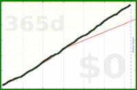 shanaqui/readreadread's progress graph