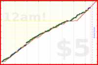 shanaqui/2026pages's progress graph