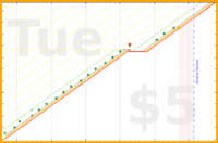 haribol/h_333-technique's progress graph