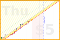 ollybritton/tdl's progress graph