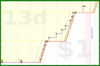 pjh/squats's progress graph