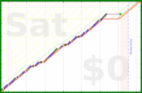 mbork/ledger's progress graph