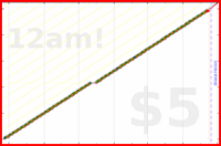 koneida/anki's progress graph