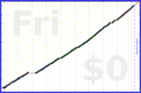 ardeibel/15m_cleans's progress graph
